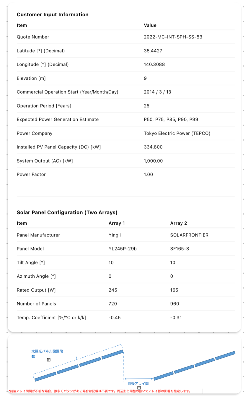 Solar panel configuration